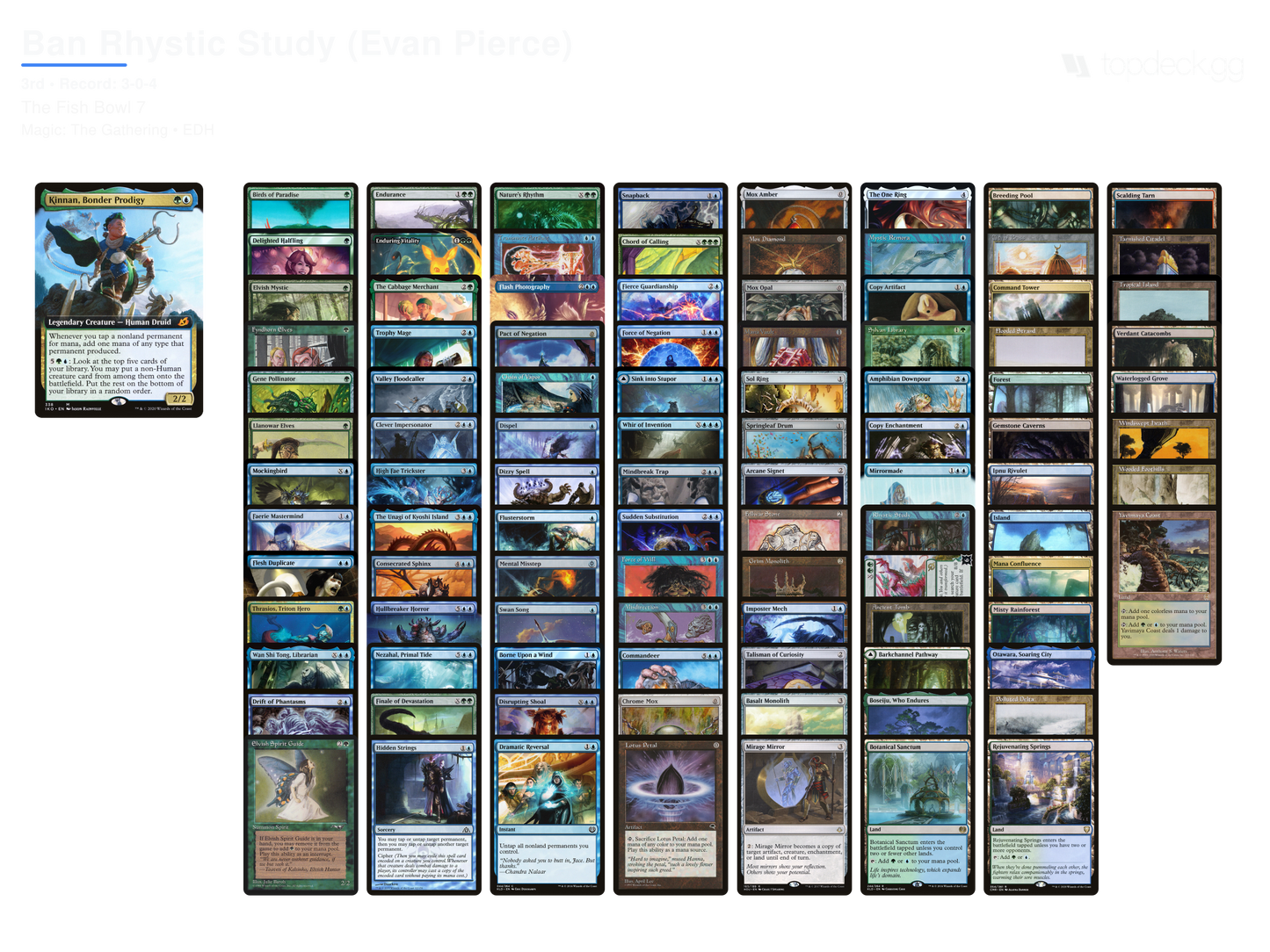 Evan Pierce - Top 4 - Fishbowl 7
