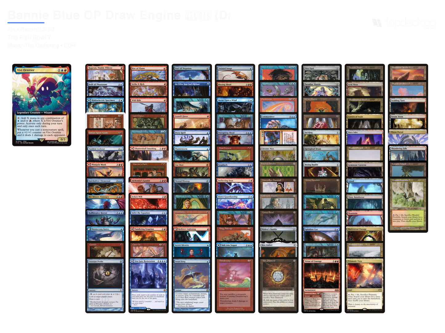 FISHBOWL 7 - Top 4 Bundle
